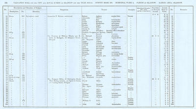 VR 1913-14, Ward 06, p202