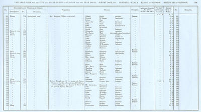 VR 1913-14, Ward 06, p203