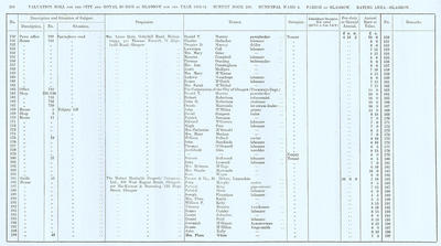 VR 1913-14, Ward 06, p204
