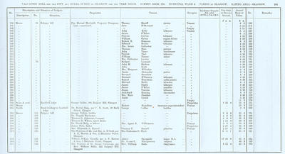 VR 1913-14, Ward 06, p205