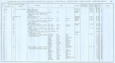 VR 1913-14, Ward 06, p207