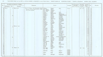 VR 1913-14, Ward 06, p208