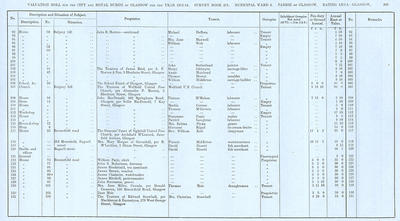 VR 1913-14, Ward 06, p209