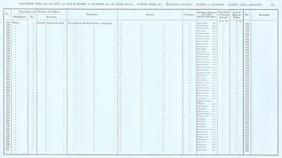 VR 1913-14, Ward 06, p211