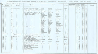 VR 1913-14, Ward 06, p215