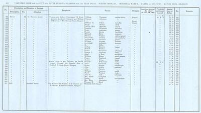 VR 1913-14, Ward 06, p216