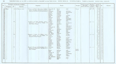 VR 1913-14, Ward 06, p218
