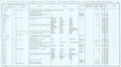VR 1913-14, Ward 06, p219