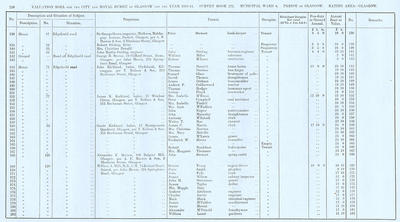 VR 1913-14, Ward 06, p220