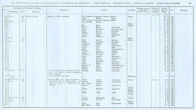 VR 1913-14, Ward 06, p221
