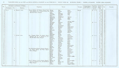 VR 1913-14, Ward 07, p028