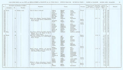 VR 1913-14, Ward 07, p029