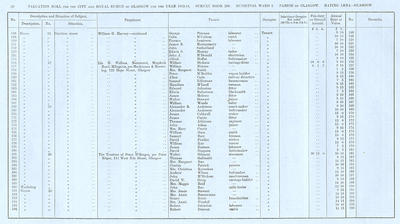 VR 1913-14, Ward 07, p030