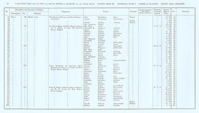 VR 1913-14, Ward 07, p034