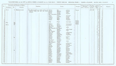 VR 1913-14, Ward 07, p039