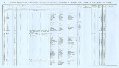 VR 1913-14, Ward 07, p042