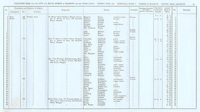 VR 1913-14, Ward 07, p045