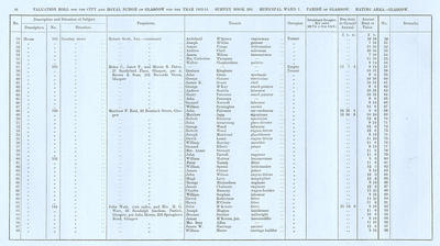 VR 1913-14, Ward 07, p046