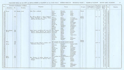 VR 1913-14, Ward 07, p047