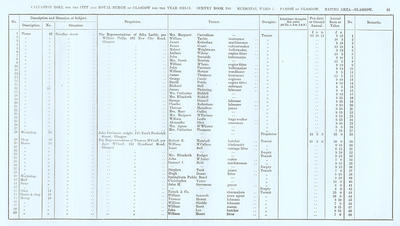 VR 1913-14, Ward 07, p051