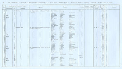 VR 1913-14, Ward 07, p052