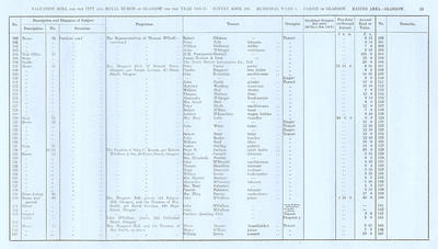 VR 1913-14, Ward 07, p053