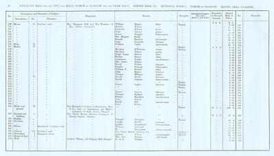 VR 1913-14, Ward 07, p054