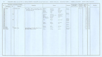 VR 1913-14, Ward 07, p056