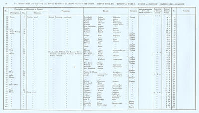 VR 1913-14, Ward 07, p058