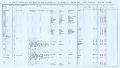 VR 1913-14, Ward 07, p060