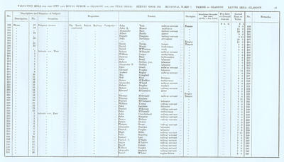 VR 1913-14, Ward 07, p067