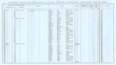 VR 1913-14, Ward 07, p068