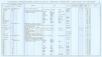 VR 1913-14, Ward 07, p087