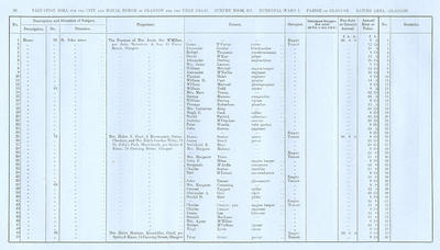 VR 1913-14, Ward 07, p092