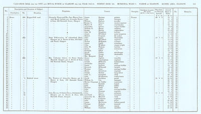 VR 1913-14, Ward 07, p117