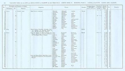 VR 1913-14, Ward 07, p118