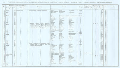 VR 1913-14, Ward 07, p130