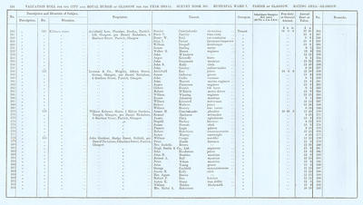 VR 1913-14, Ward 07, p134