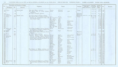 VR 1913-14, Ward 07, p136