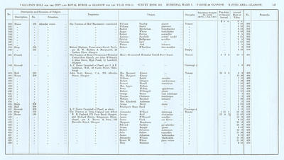 VR 1913-14, Ward 07, p137