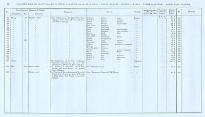 VR 1913-14, Ward 07, p138