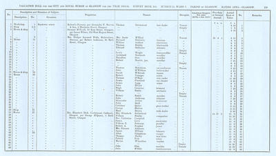 VR 1913-14, Ward 07, p139