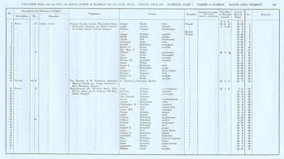 VR 1913-14, Ward 07, p145