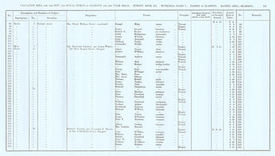 VR 1913-14, Ward 07, p147