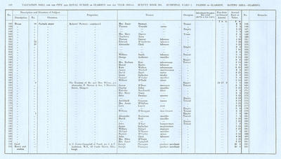 VR 1913-14, Ward 07, p148