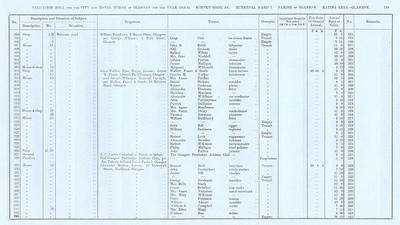 VR 1913-14, Ward 07, p149