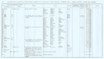 VR 1913-14, Ward 07, p150