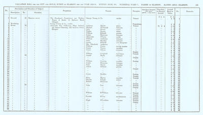 VR 1913-14, Ward 07, p151