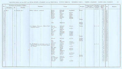 VR 1913-14, Ward 07, p153