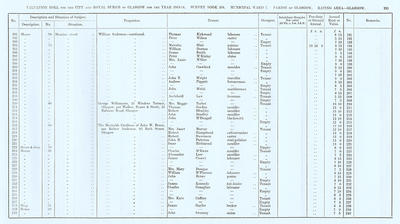 VR 1913-14, Ward 07, p155